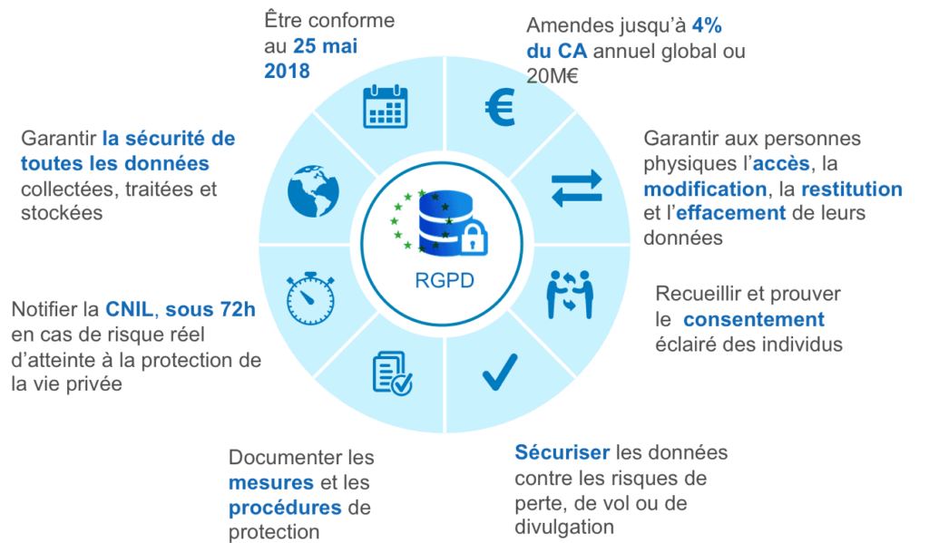 RGPD infographie